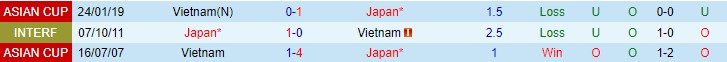 Phân tích kèo chẵn/ lẻ Việt Nam vs Nhật Bản, 19h ngày 11/11 - Ảnh 3