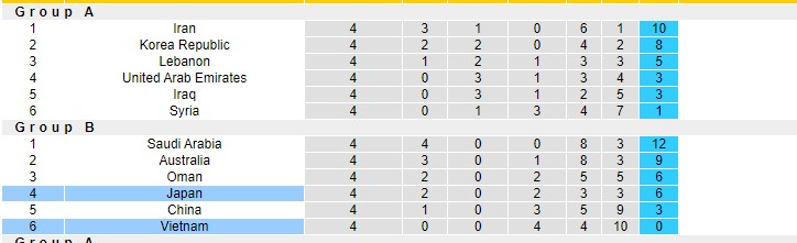 Phân tích kèo chẵn/ lẻ Việt Nam vs Nhật Bản, 19h ngày 11/11 - Ảnh 4