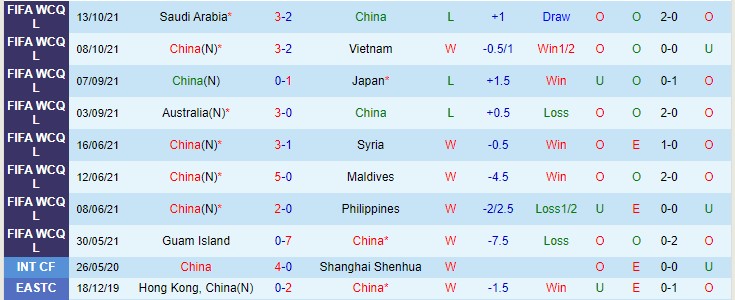 Phân tích kèo hiệp 1 Trung Quốc vs Oman, 22h ngày 11/11 - Ảnh 1