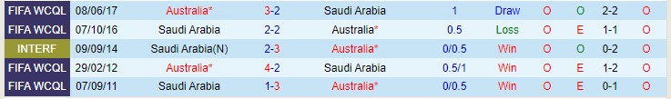 Soi bảng dự đoán tỷ số chính xác Úc vs Saudi Arabia, 16h10 ngày 11/11 - Ảnh 3