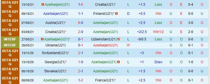 Nhận định, soi kèo Azerbaijan U21 vs Áo U21, 0h ngày 13/11 - Ảnh 1
