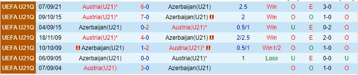 Nhận định, soi kèo Azerbaijan U21 vs Áo U21, 0h ngày 13/11 - Ảnh 3