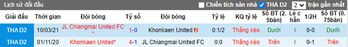 Nhận định, soi kèo Chiangmai vs Khonkaen, 18h00 ngày 11/11 - Ảnh 3