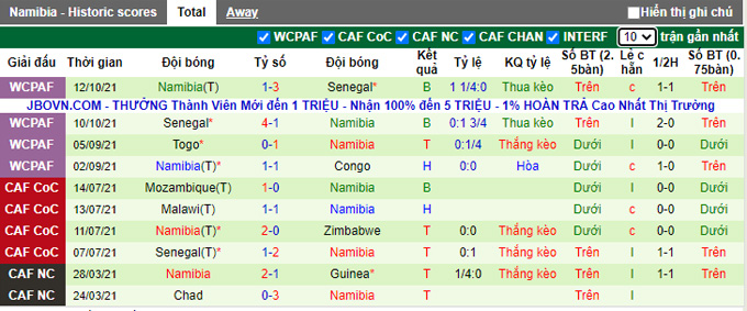 Nhận định, soi kèo Congo vs Namibia, 23h00 ngày 11/11 - Ảnh 2