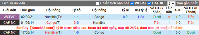 Nhận định, soi kèo Congo vs Namibia, 23h00 ngày 11/11 - Ảnh 3