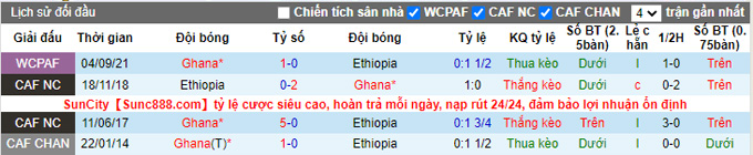 Nhận định, soi kèo Ethiopia vs Ghana, 20h00 ngày 11/11 - Ảnh 3