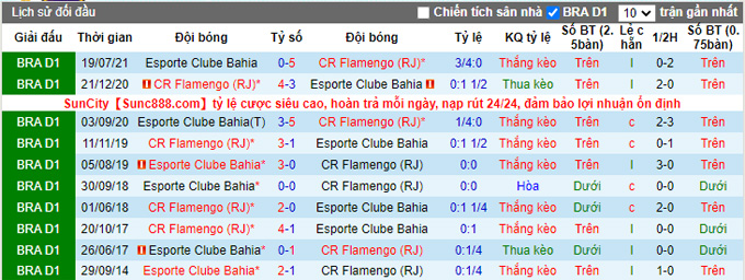 Nhận định, soi kèo Flamengo vs Bahia, 5h00 ngày 12/11 - Ảnh 3
