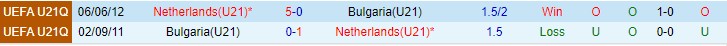 Nhận định, soi kèo Hà Lan U21 vs Bulgaria U21, 0h45 ngày 13/11 - Ảnh 3