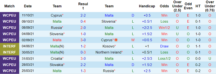 Nhận định, soi kèo Malta vs Croatia, 2h45 ngày 12/11 - Ảnh 1