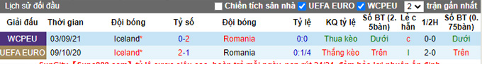 Nhận định, soi kèo Romania vs Iceland, 2h45 ngày 12/11 - Ảnh 3