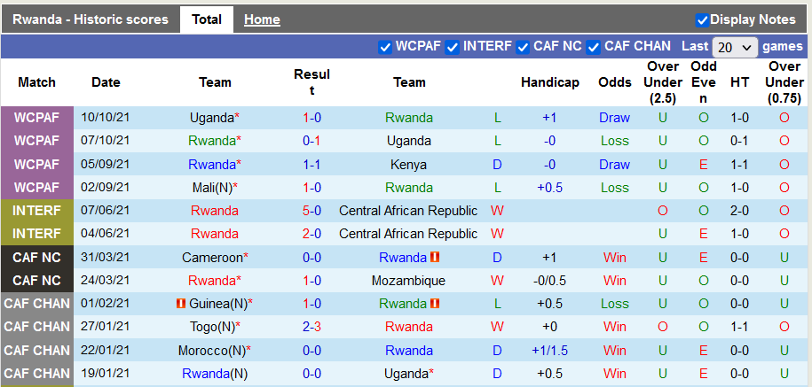 Nhận định, soi kèo Rwanda vs Mali, 23h ngày 11/11 - Ảnh 1