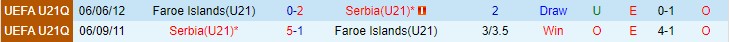 Nhận định, soi kèo Serbia U21 vs Faroe U21, 0h ngày 13/11 - Ảnh 3