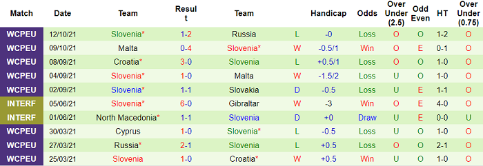 Nhận định, soi kèo Slovakia vs Slovenia, 2h45 ngày 12/11 - Ảnh 2