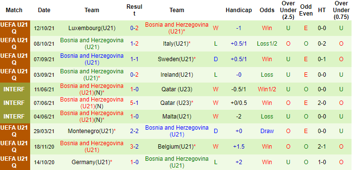 Nhận định, soi kèo Thụy Điển U21 vs Bosnia-Herzegovina U21, 0h ngày 13/11 - Ảnh 2