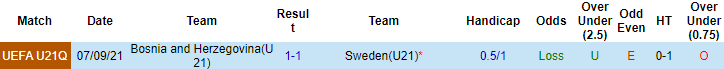 Nhận định, soi kèo Thụy Điển U21 vs Bosnia-Herzegovina U21, 0h ngày 13/11 - Ảnh 3