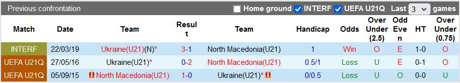Nhận định, soi kèo U21 Bắc Macedonia vs U21 Ukraine, 19h ngày 11/11 - Ảnh 3