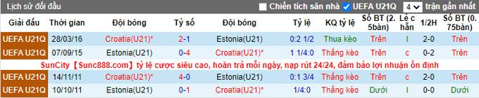 Nhận định, soi kèo U21 Croatia vs U21 Estonia, 0h00 ngày 12/11 - Ảnh 3
