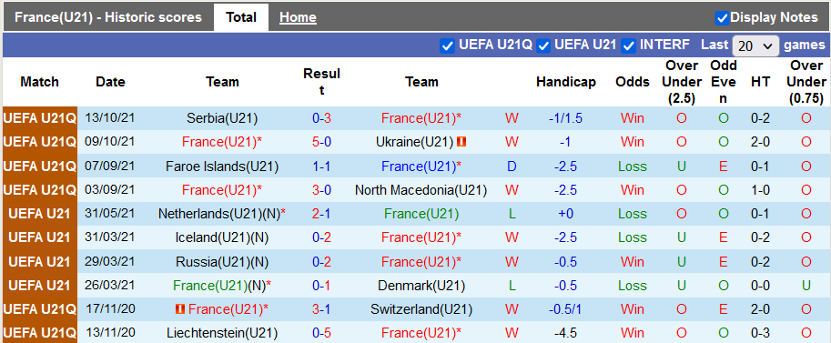 Nhận định, soi kèo U21 Pháp vs U21 Armenia, 2h45 ngày 12/11 - Ảnh 1