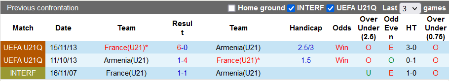 Nhận định, soi kèo U21 Pháp vs U21 Armenia, 2h45 ngày 12/11 - Ảnh 3