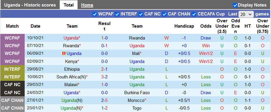 Nhận định, soi kèo Uganda vs Kenya, 20h ngày 11/11 - Ảnh 1
