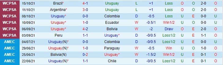 Nhận định, soi kèo Uruguay vs Argentina, 6h ngày 13/11 - Ảnh 1