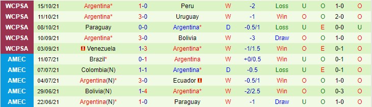 Nhận định, soi kèo Uruguay vs Argentina, 6h ngày 13/11 - Ảnh 2