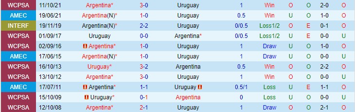 Nhận định, soi kèo Uruguay vs Argentina, 6h ngày 13/11 - Ảnh 3