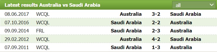 Tỷ lệ kèo nhà cái Úc vs Saudi Arabia mới nhất, 16h10 ngày 11/11 - Ảnh 2