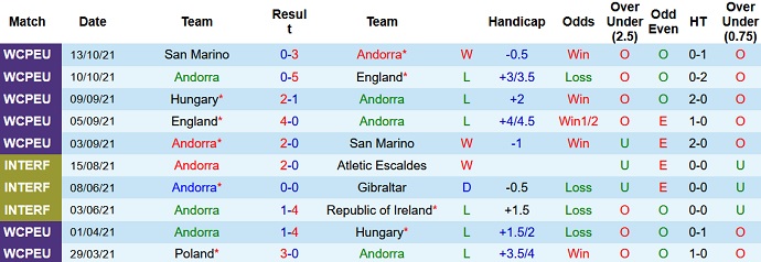 Nhận định, soi kèo Andorra vs Ba Lan, 2h45 ngày 13/11 - Ảnh 3