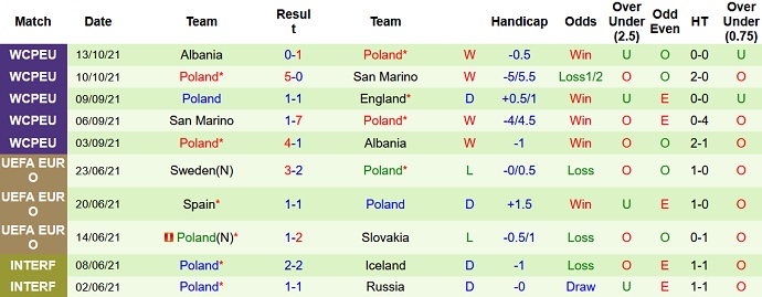 Nhận định, soi kèo Andorra vs Ba Lan, 2h45 ngày 13/11 - Ảnh 5