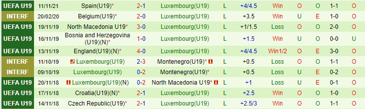 Nhận định, soi kèo Bỉ U19 vs Luxembourg U19, 0h ngày 14/11 - Ảnh 2