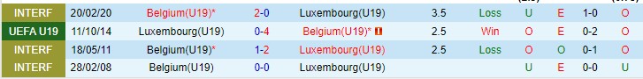 Nhận định, soi kèo Bỉ U19 vs Luxembourg U19, 0h ngày 14/11 - Ảnh 3
