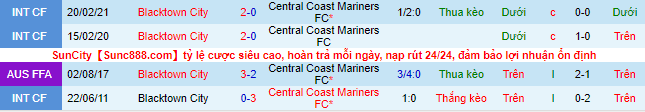 Nhận định, soi kèo Blacktown City vs Central Coast Mariners, 13h ngày 13/11 - Ảnh 1