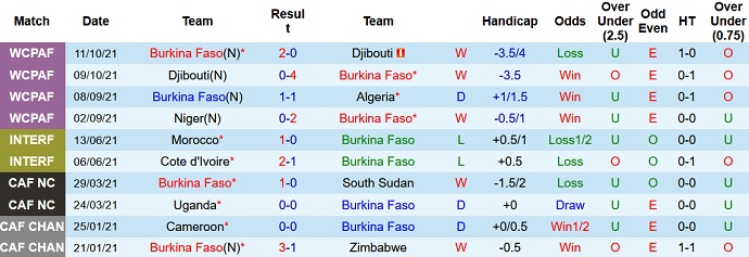 Nhận định, soi kèo Burkina Faso vs Niger, 20h00 ngày 12/11 - Ảnh 2