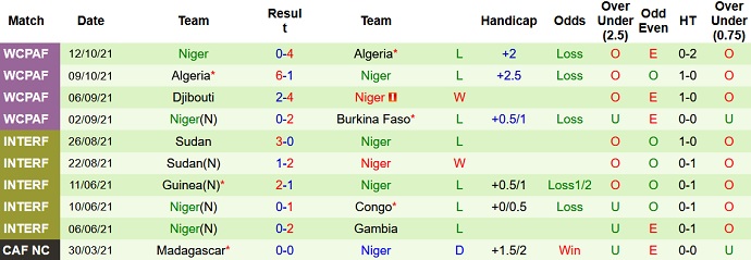 Nhận định, soi kèo Burkina Faso vs Niger, 20h00 ngày 12/11 - Ảnh 4
