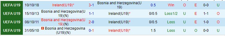 Nhận định, soi kèo CH Ireland U19 vs Bosnia-Herzegovina U19, 19h30 ngày 13/11 - Ảnh 3