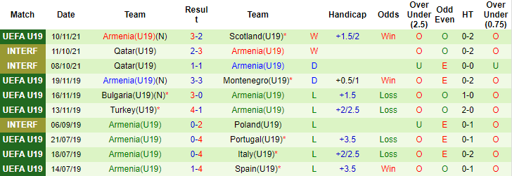 Nhận định, soi kèo Croatia U19 vs Armenia U19, 18h ngày 13/11 - Ảnh 2