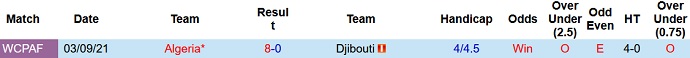 Nhận định, soi kèo Djibouti vs Algeria, 20h00 ngày 12/11 - Ảnh 3