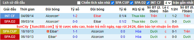 Nhận định, soi kèo Eibar vs Alcorcon, 0h15 ngày 14/11 - Ảnh 3