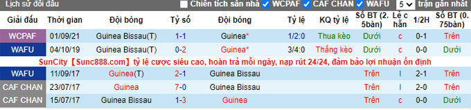 Nhận định, soi kèo Guinea vs Guinea-Bissau, 23h00 ngày 12/11 - Ảnh 3