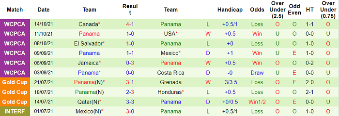 Nhận định, soi kèo Honduras vs Panama, 8h05 ngày 13/11 - Ảnh 2