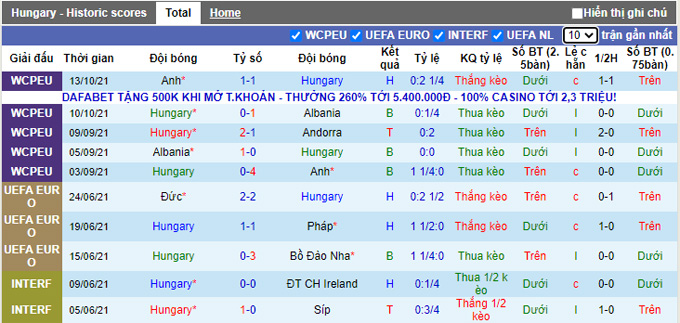 Nhận định, soi kèo Hungary vs San Marino, 2h45 ngày 13/11 - Ảnh 1