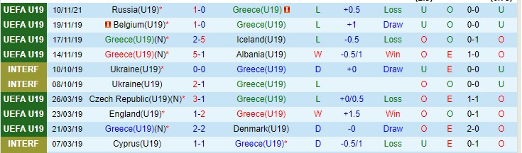 Nhận định, soi kèo Hy Lạp U19 vs Faroe U19, 20h ngày 13/11 - Ảnh 1