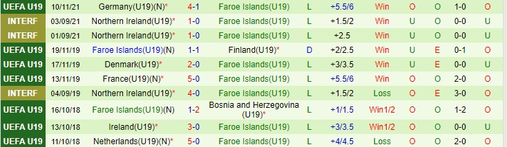 Nhận định, soi kèo Hy Lạp U19 vs Faroe U19, 20h ngày 13/11 - Ảnh 2