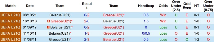 Nhận định, soi kèo Hy Lạp U21 vs Belarus U21, 21h00 ngày 12/11 - Ảnh 3