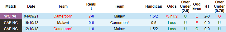 Nhận định, soi kèo Malawi vs Cameroon, 20h ngày 13/11 - Ảnh 3