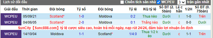 Nhận định, soi kèo Moldova vs Scotland, 0h00 ngày 13/11 - Ảnh 3