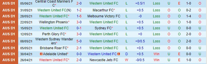 Nhận định, soi kèo Western United vs Newcastle Jets, 15h45 ngày 13/11 - Ảnh 1
