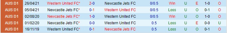 Nhận định, soi kèo Western United vs Newcastle Jets, 15h45 ngày 13/11 - Ảnh 3