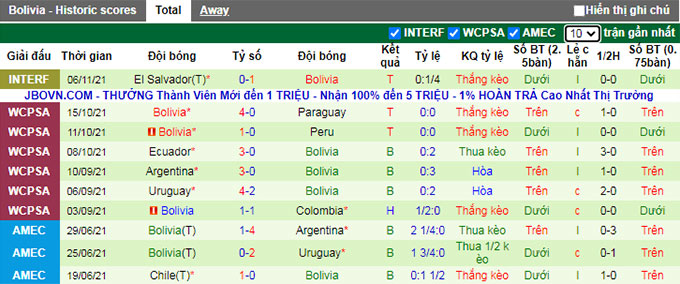 Phân tích kèo hiệp 1 Peru vs Bolivia, 9h00 ngày 12/11 - Ảnh 2